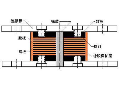 黄浦区抗震支座施工-普通板式橡胶支座厂家
